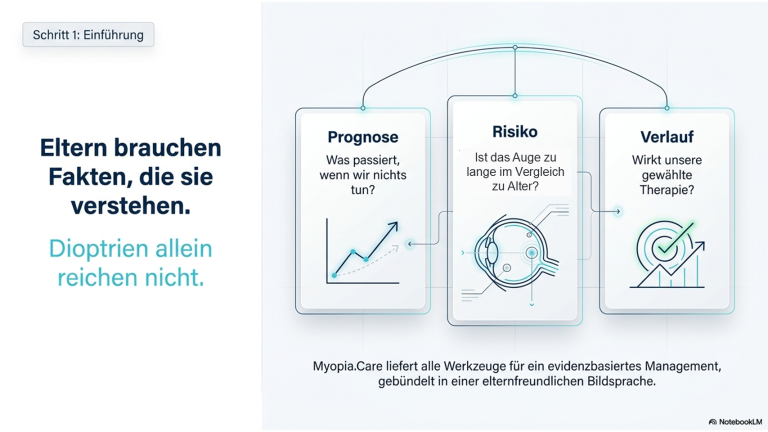 Abllauf-MyopiaCare-2.png