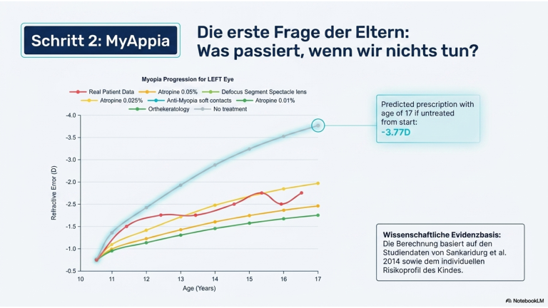 Abllauf-MyopiaCare-4.png