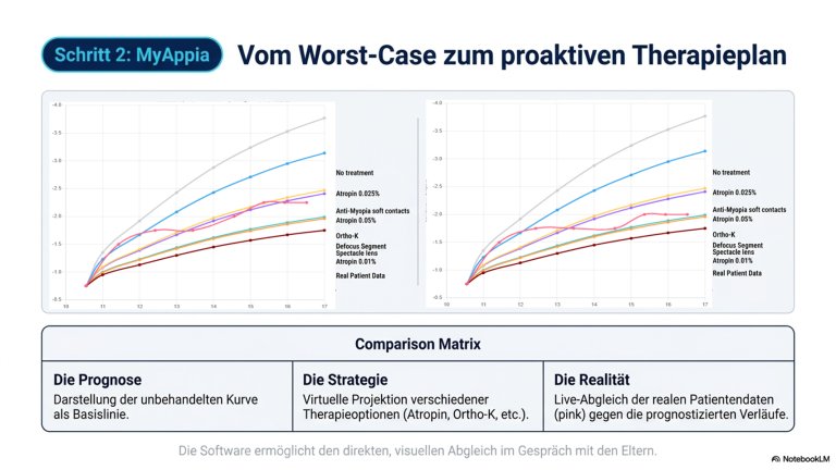 Abllauf-MyopiaCare-5.png